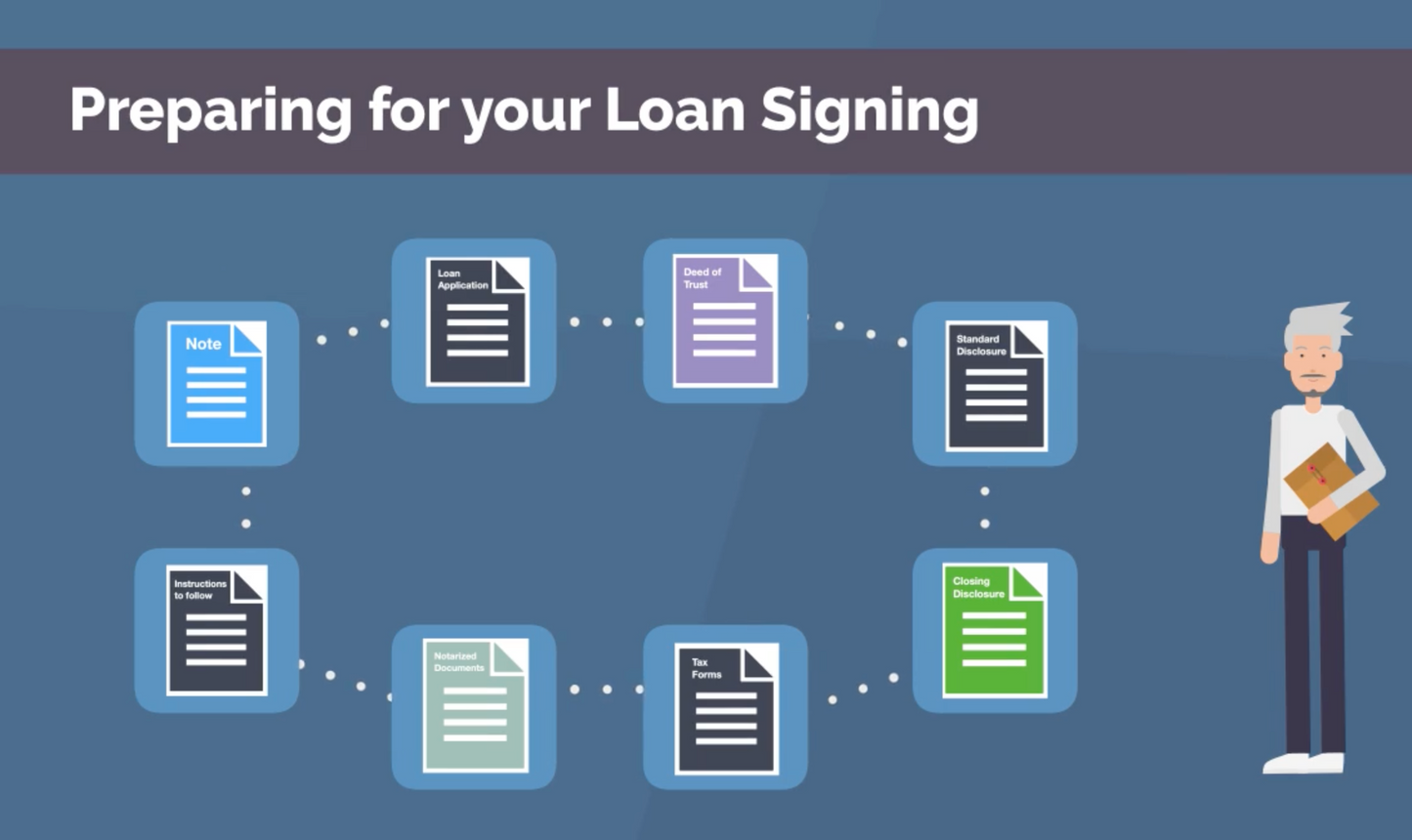Loan Signing Intro/Prep for your Signers